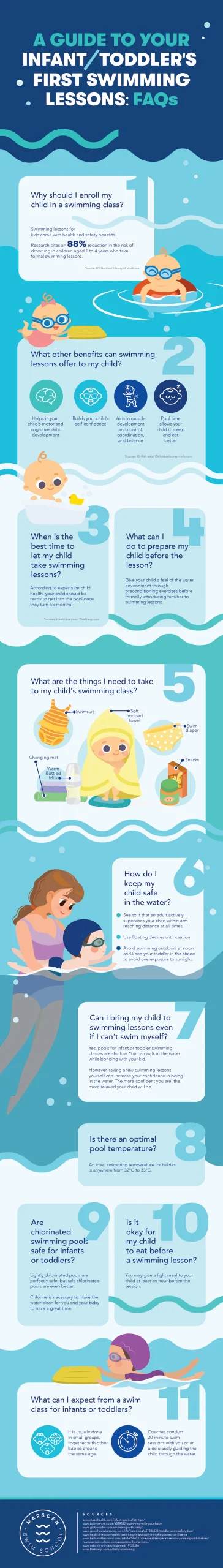 A Guide to Your Infant or Toddler’s First Swimming Lessons - Infographics