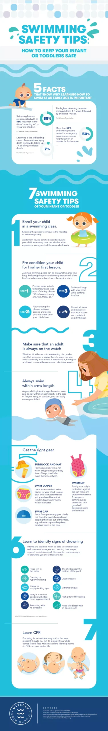 Swimming Safety Tips- How to Keep Your Infant or Toddlers Safe Guide